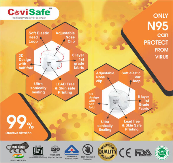 CoviSafe Adjustable loops N95 Face Mask, 6- Layer, PM 2.5, Washable Anti-Pollution , Anti- Bacterial N95 WSX -44++ Water Resistant - Ear Loop, White, Pack of 20 - Image 5