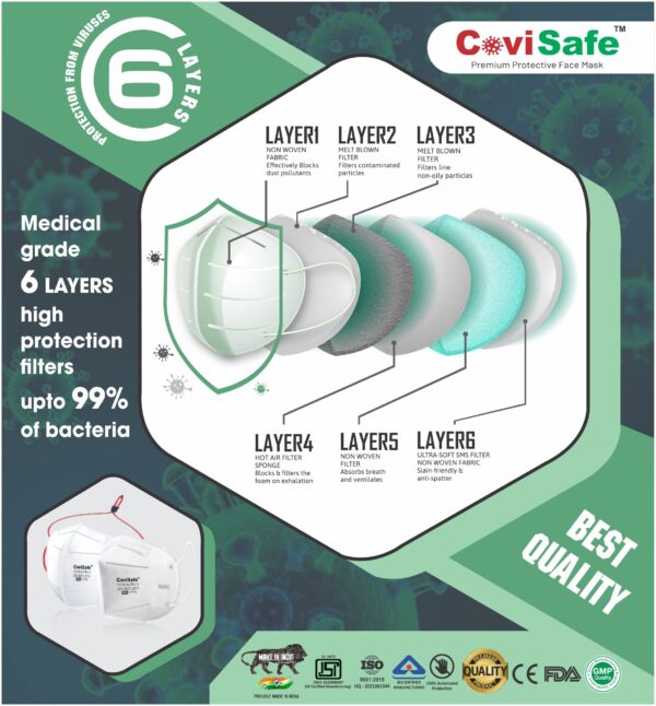 CoviSafe Adjustable loops N95 Face Mask, 6- Layer, PM 2.5, Washable Anti-Pollution , Anti- Bacterial N95 WSX -44++ Water Resistant - Ear Loop, White, Pack of 20 - Image 3
