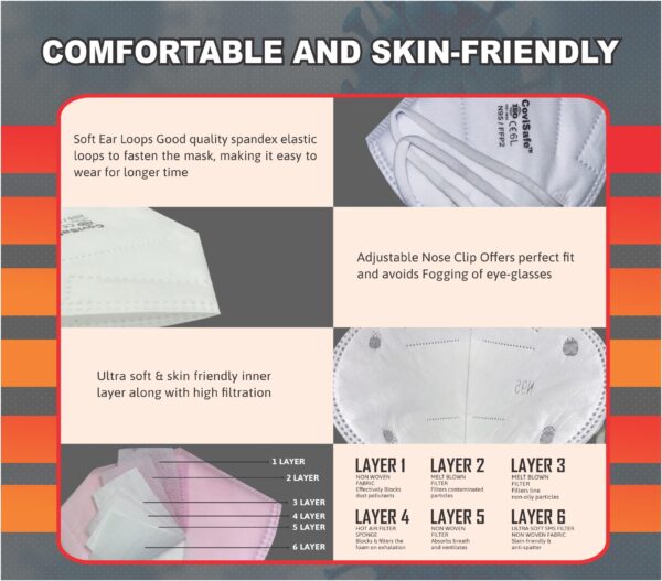 CoviSafe Adjustable loops N95 Face Mask, 6- Layer, PM 2.5, Washable Anti-Pollution , Anti- Bacterial N95 WSX -44++ Water Resistant - Ear Loop, White, Pack of 20 - Image 2